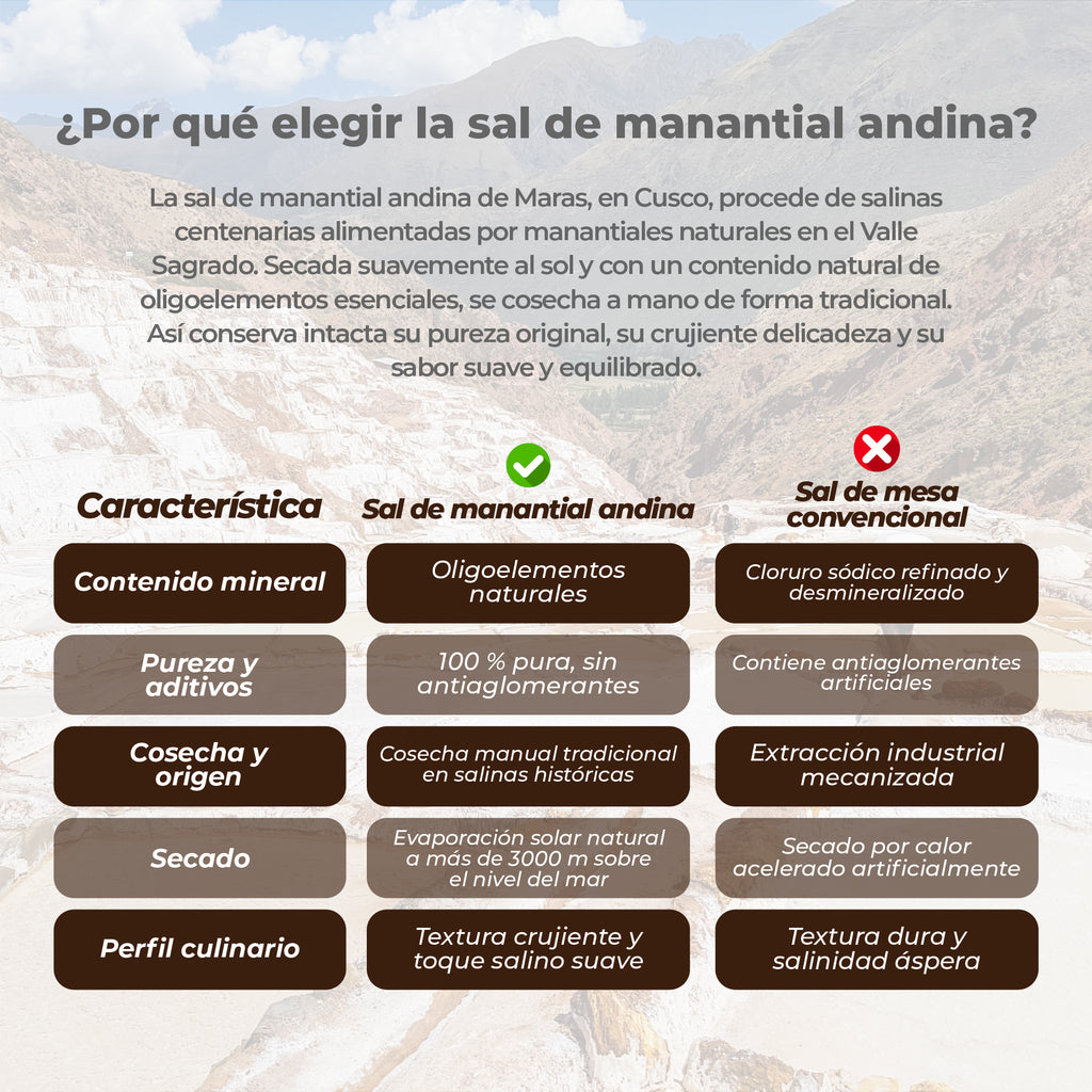 Comparación entre sal de manantial andina y sal de mesa convencional